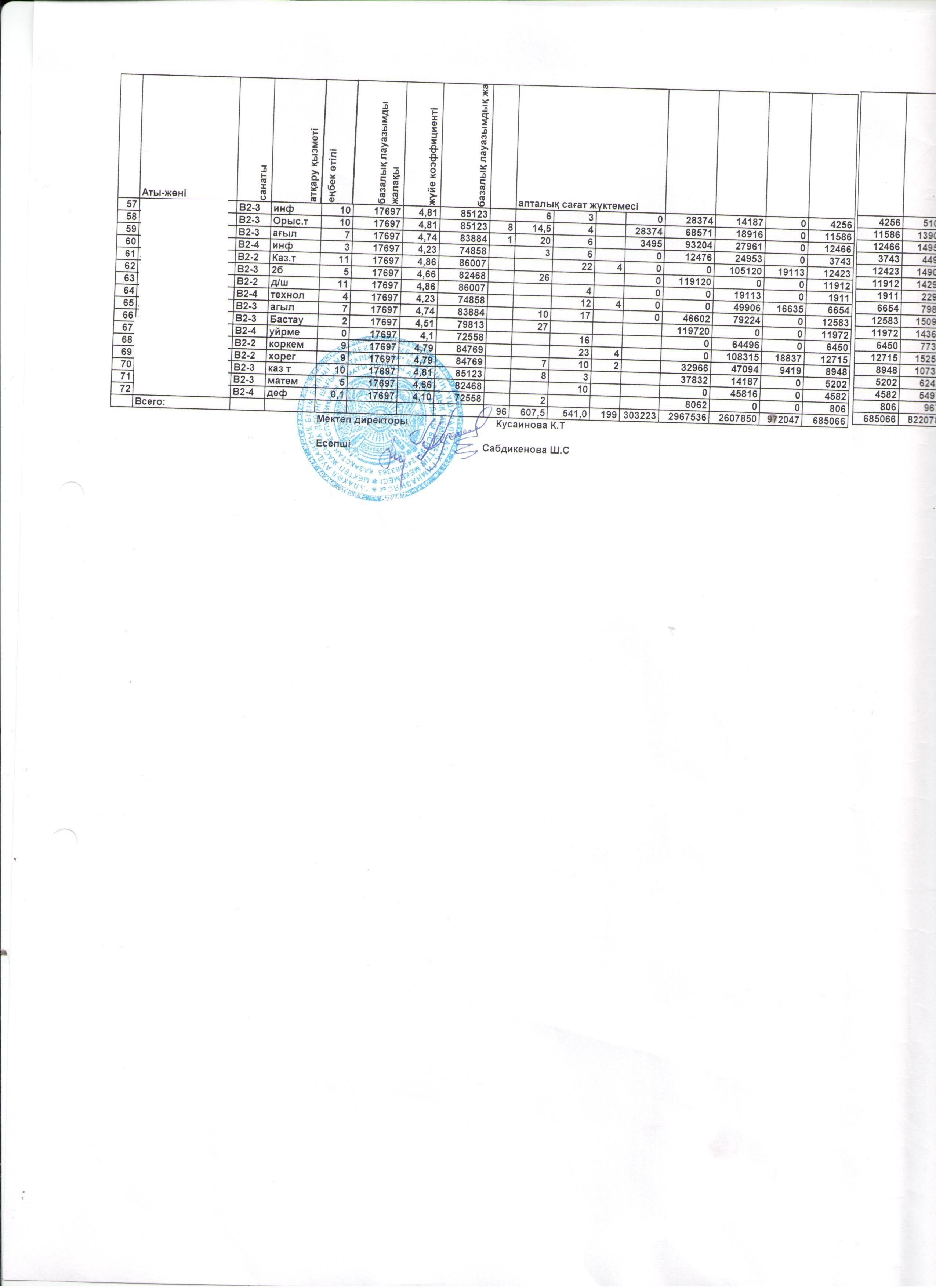 Оплата труда