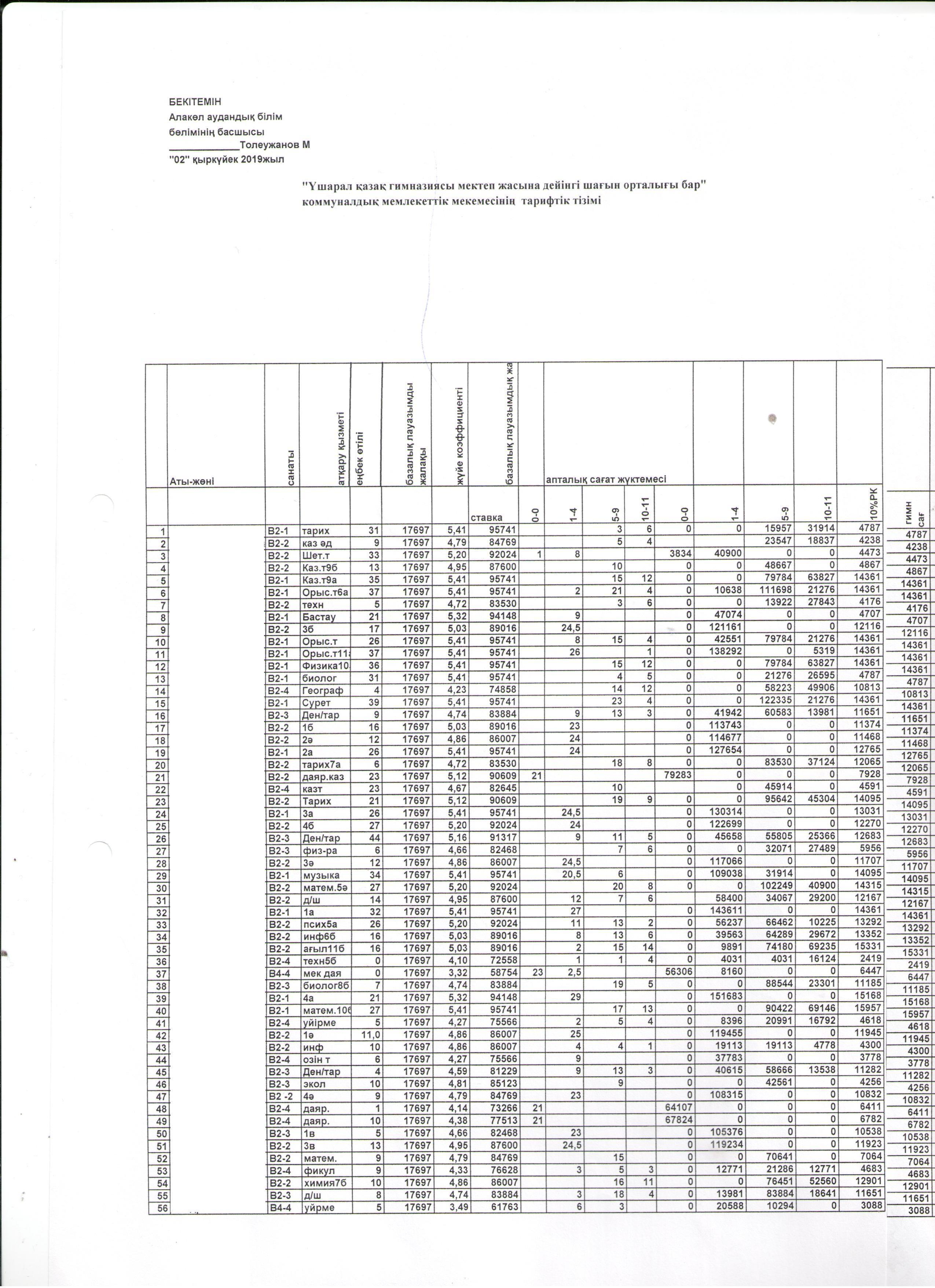 Оплата труда