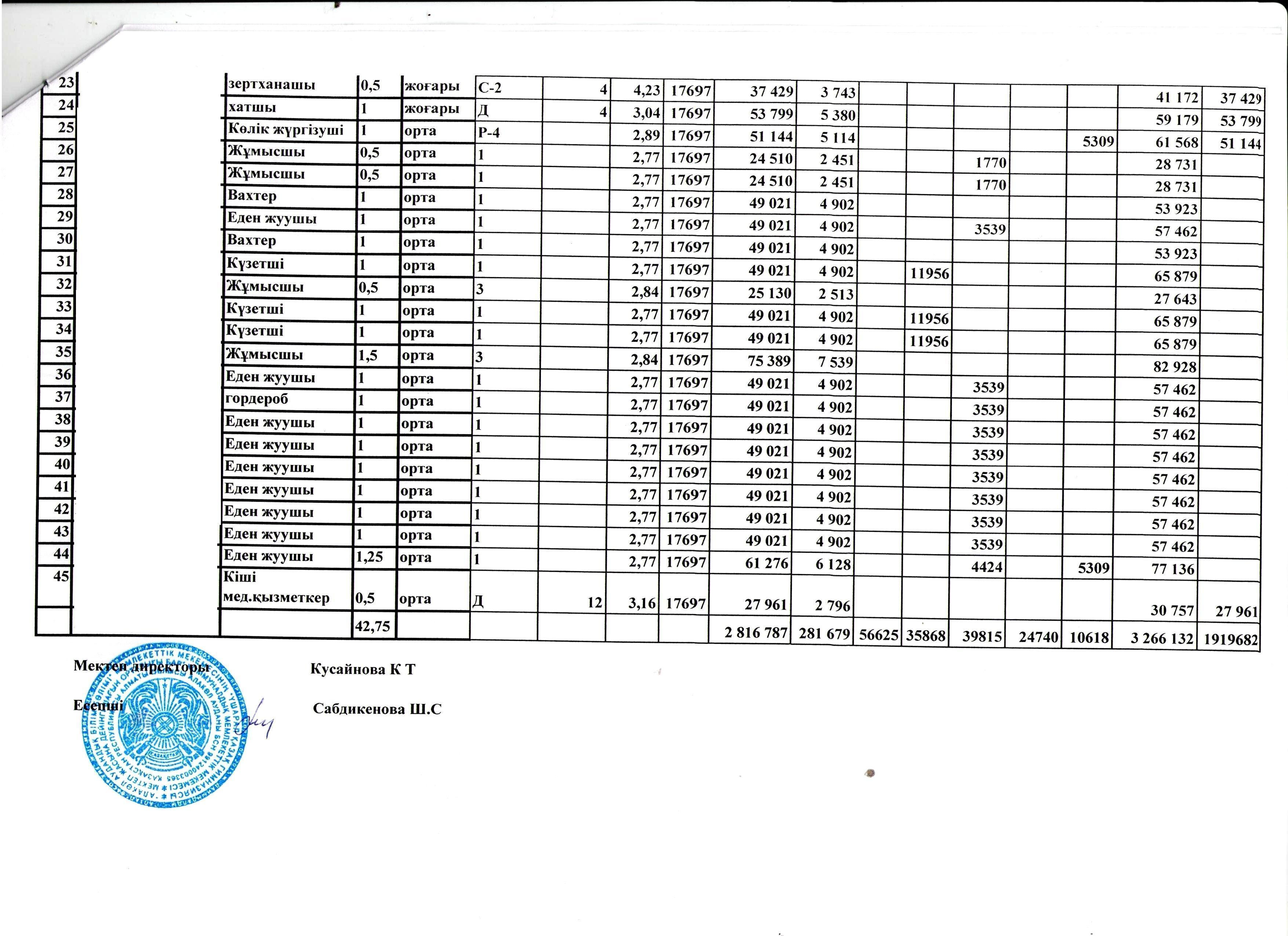 Оплата труда