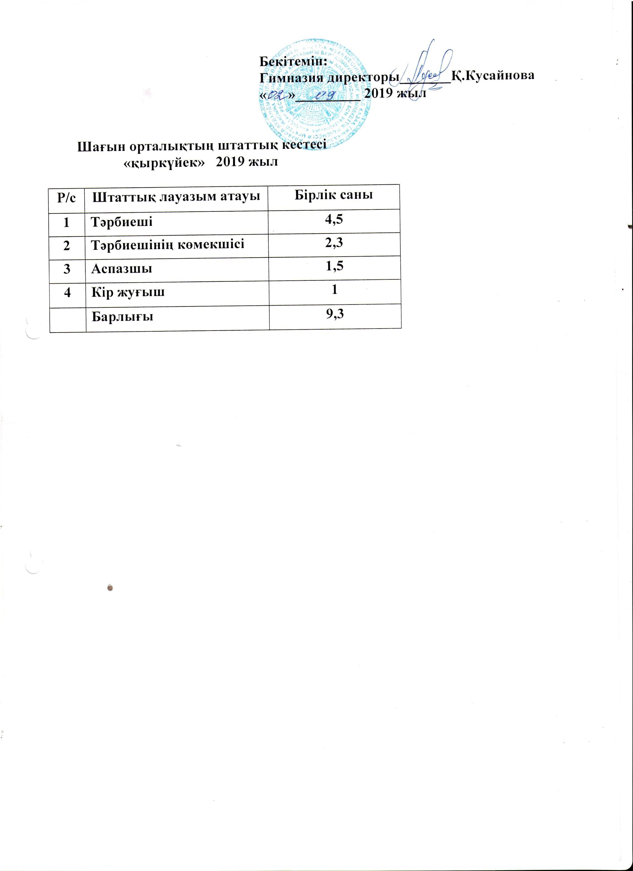 Оплата труда