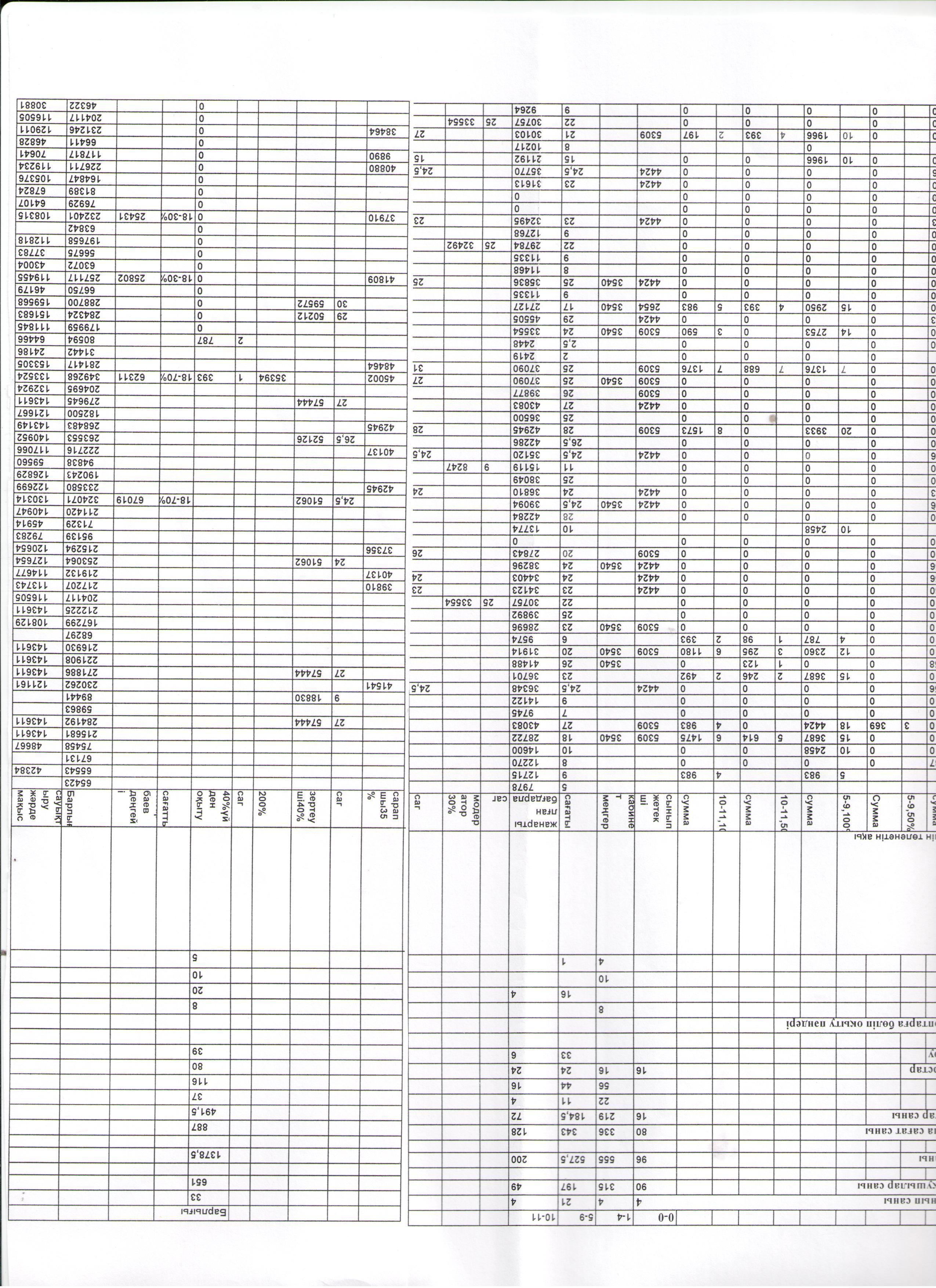 Оплата труда