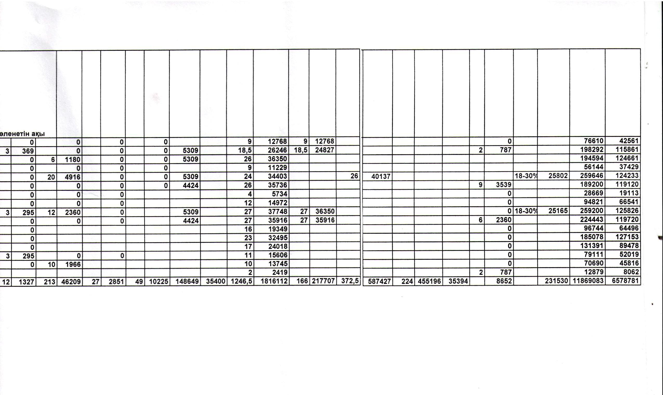 Оплата труда